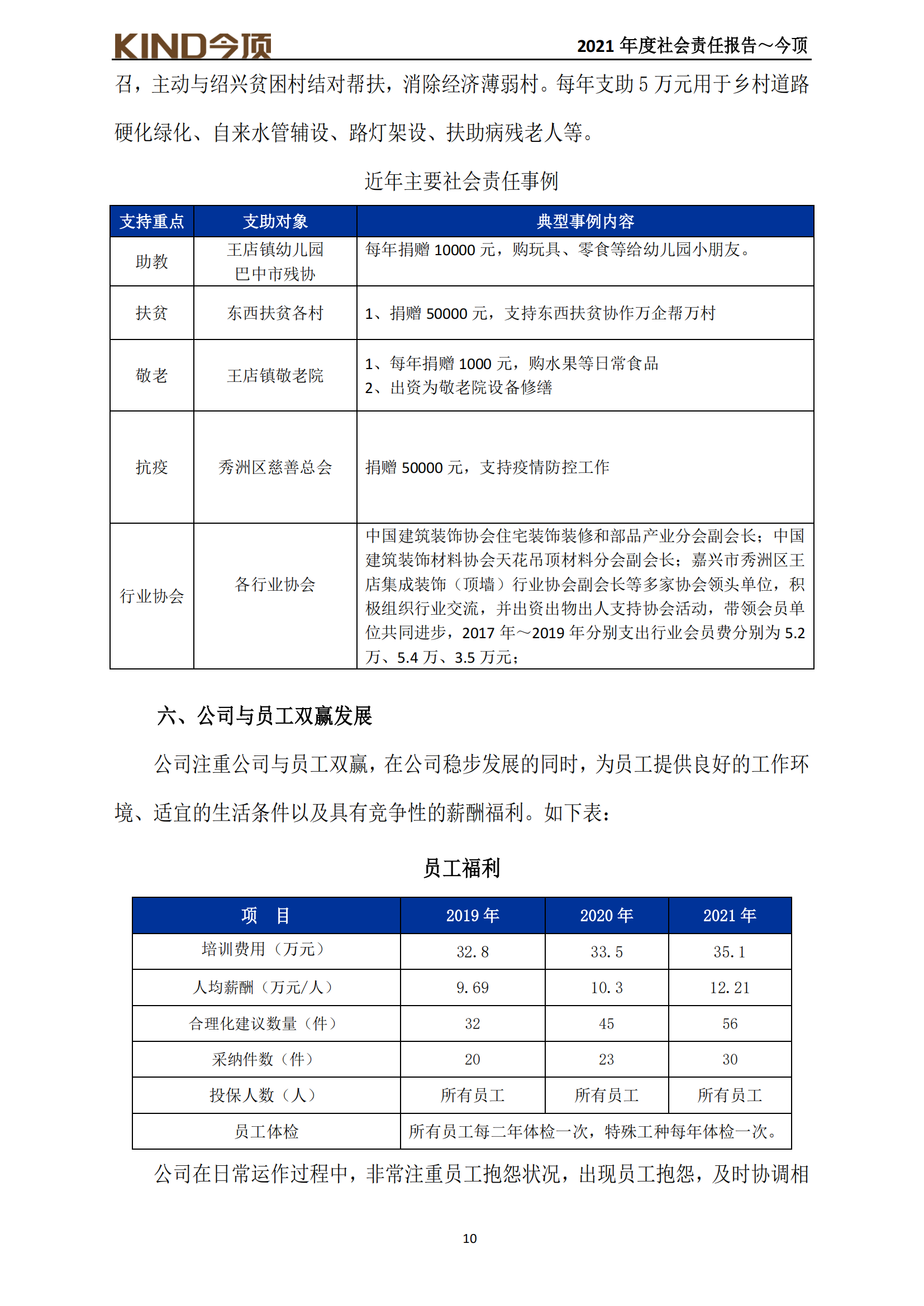 18-社会责任报告-今顶_10